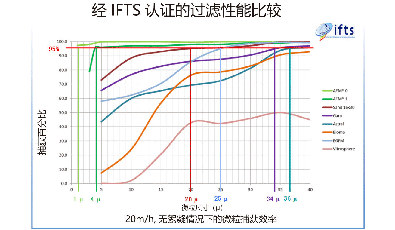 AFM® 技术参数示意图